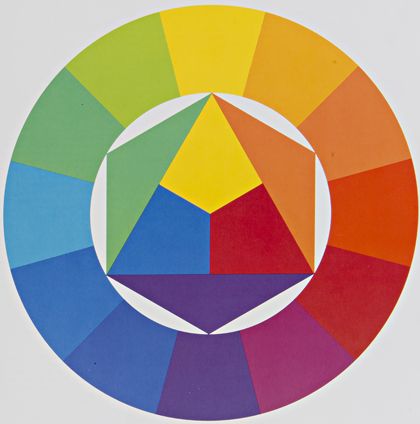 abbinamento colori cerchio di itten