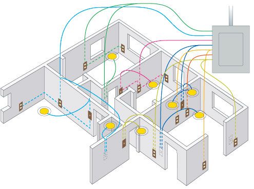 impianto termico installazione