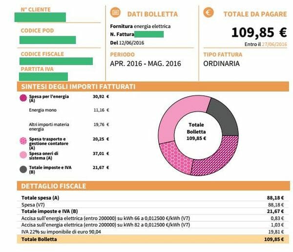 bolletta elettrica