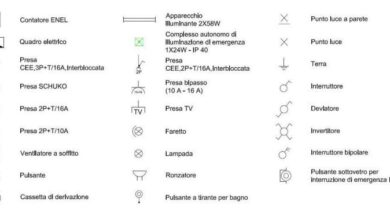 principali simboli elettrici