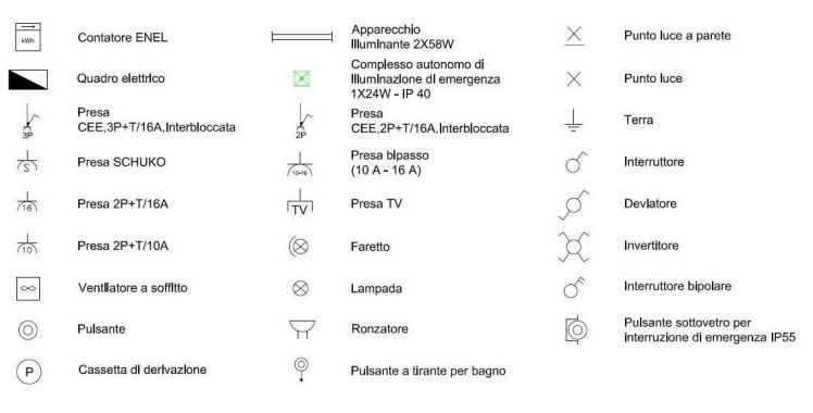 principali simboli elettrici