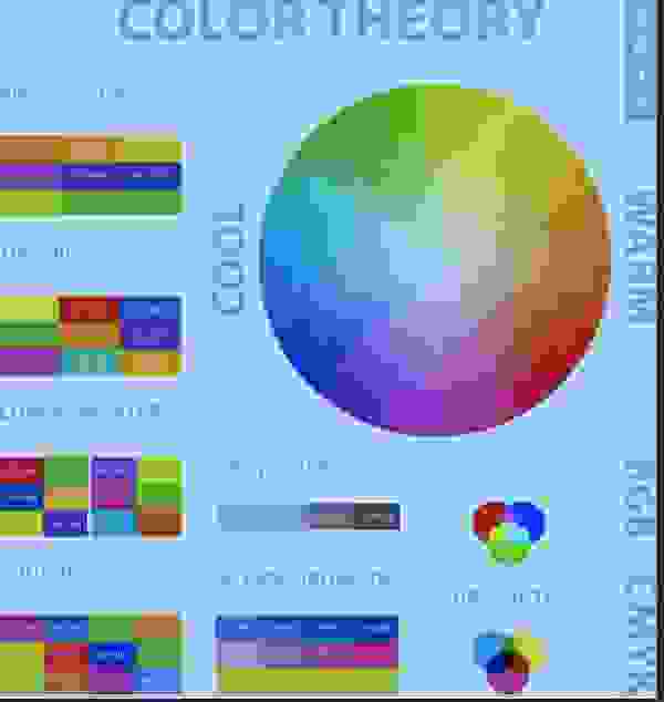 teoria della ruota dei colori