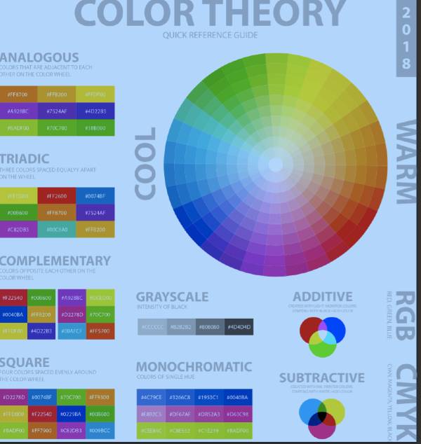 teoria della ruota dei colori