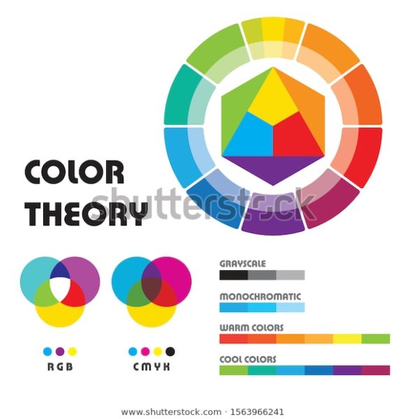 Ruota dei colori: definizioni ed utilizzo in arredamento e