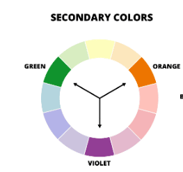 Colori secondari quali sono