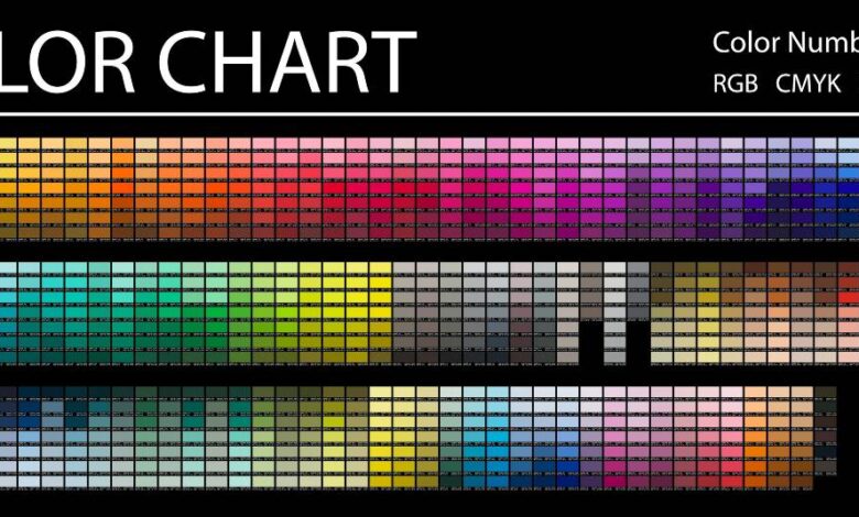 Come identificare il codice colore