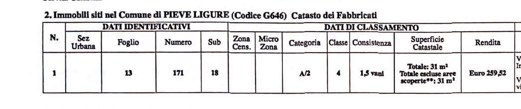 dati catastali di una casa