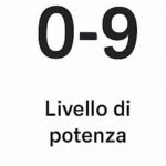 Piano induzione livello potenza