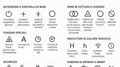 Simboli piano cottua a induzione