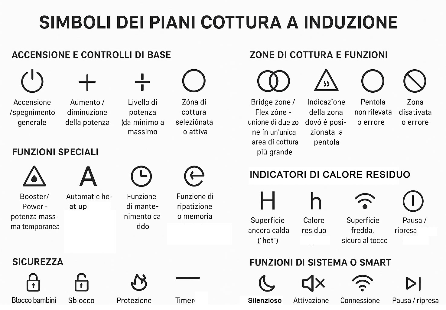 Simboli piano cottua a induzione