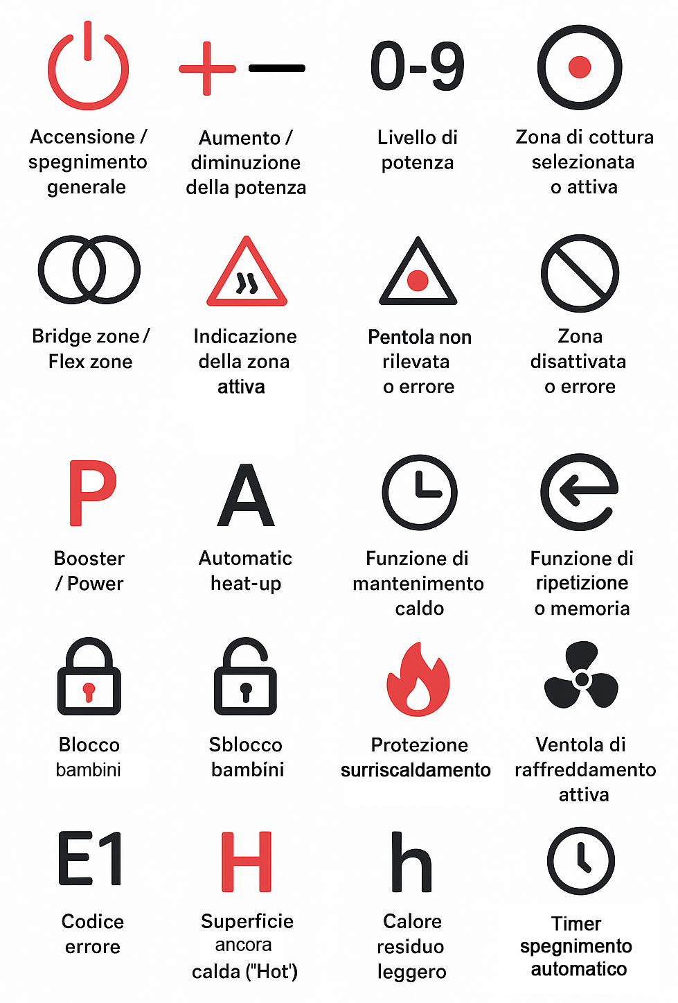 Simboli piano induzione